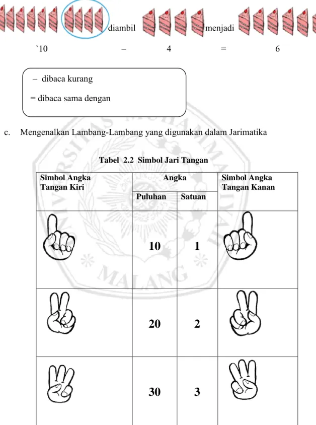 Tabel  2.2  Simbol Jari Tangan  Simbol Angka  
