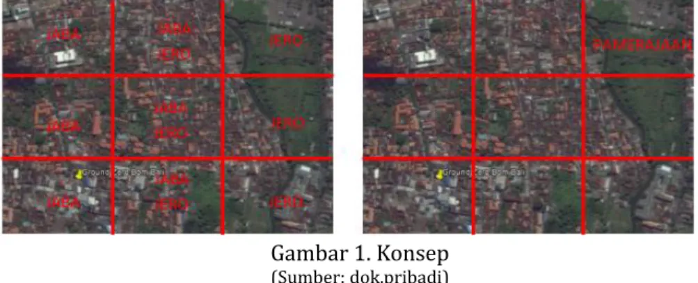 Gambar 1. Konsep (Sumber: dok.pribadi)