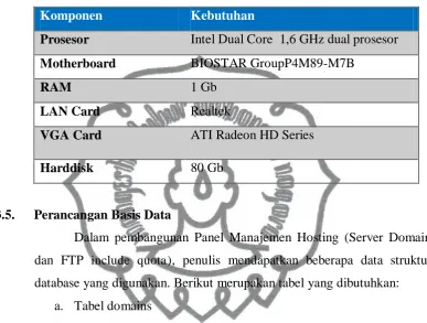 Tabel 04. Struktur Tabel Domains 