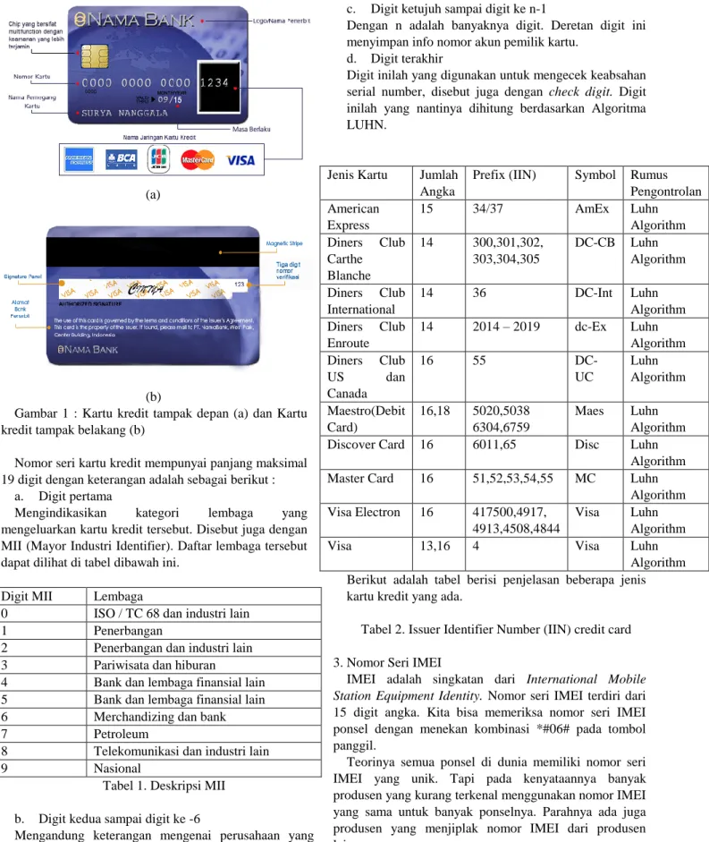 Gambar  1  :  Kartu  kredit  tampak  depan  (a)  dan  Kartu  kredit tampak belakang (b) 
