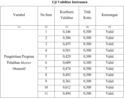 Tabel 3.1 