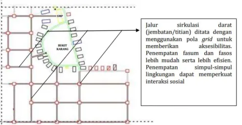 Gambar 3. Pola Grid Sirkulasi Jalan  Sumber : Prihandono, 2012 