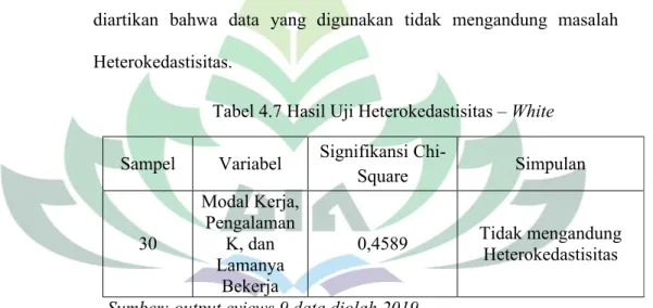 Tabel 4.7 Hasil Uji Heterokedastisitas – White