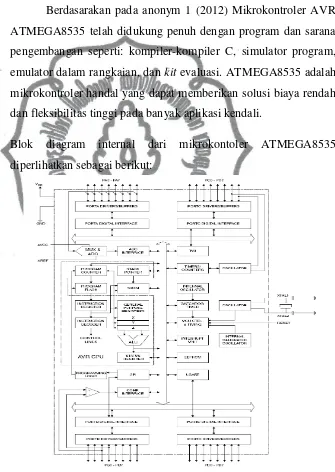 Gambar 2.1 Blok Diagram Atmega 8535(anonim 1,2004) 