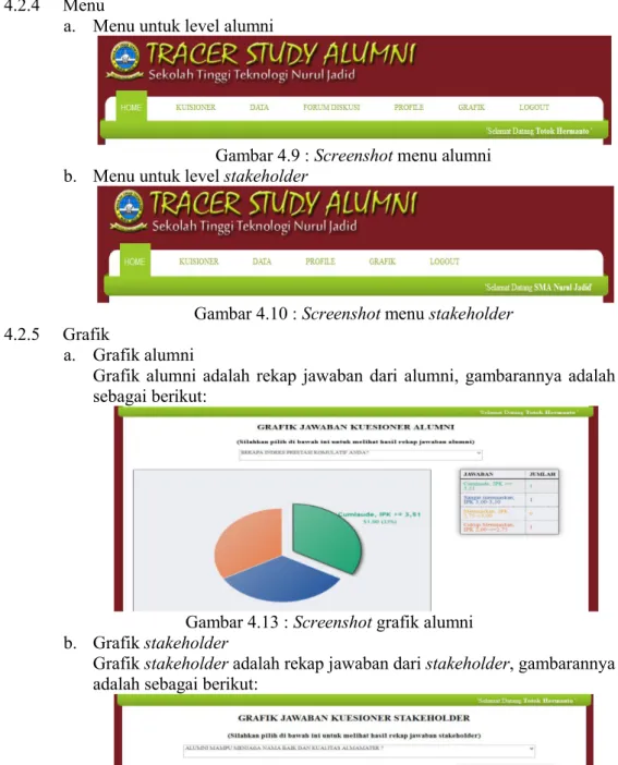 Gambar 4.9 : Screenshot menu alumni  b.  Menu untuk level stakeholder 