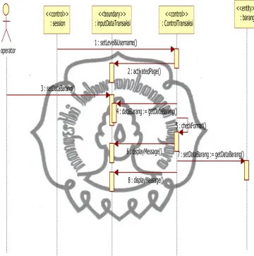 Gambar 3.5. Sequence diagram mengelola data barang 