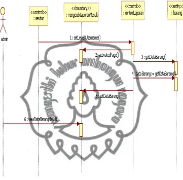 Gambar 3.7. Sequence diagram mengecek Laporan Barang Masuk 