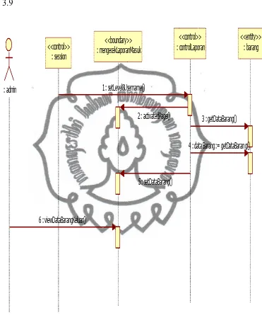 Gambar 3.8. Sequence diagram mengecek Laporan Barang Keluar 