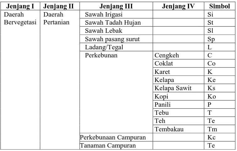 Tabel 1.1 Klasifikasi Penggunaan Lahan Malingreau 