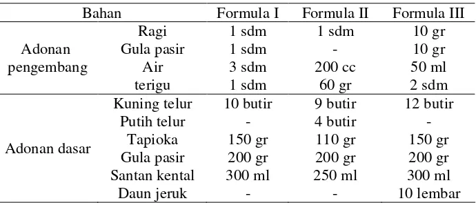Tabel 6 Formulasi bika ambon  