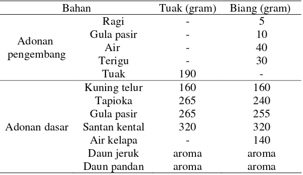 Tabel 9 Komposisi bahan bika ambon pada adonan pengembang tuak dan biang 