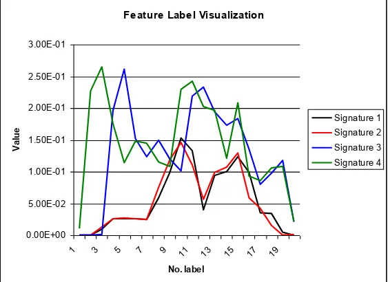 Table 2. MAE calculation between feature labels 