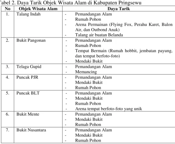 Pemetaan Potensi Objek Wisata Alam Di Wilayah Kabupaten Pringsewu Tahun