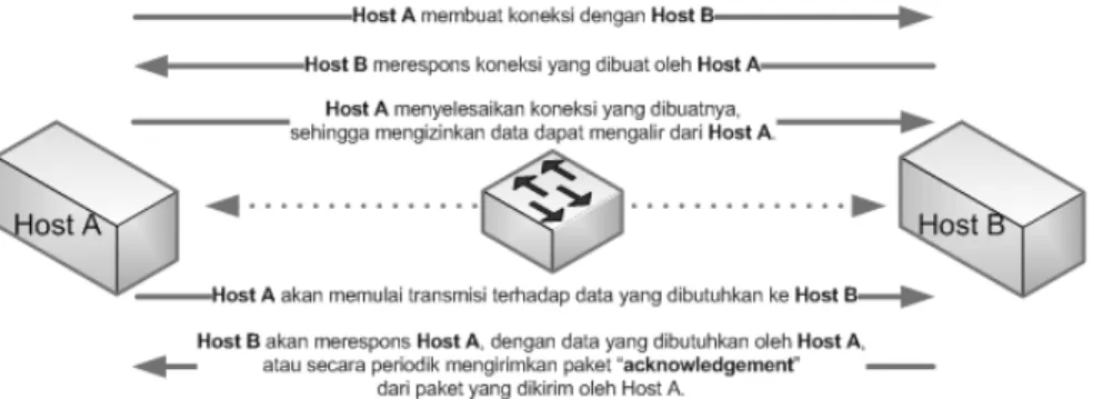 Gambar 2.2 Ilustrasi Firewall 