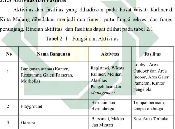 Tabel 2. 1 : Fungsi dan Aktivitas 