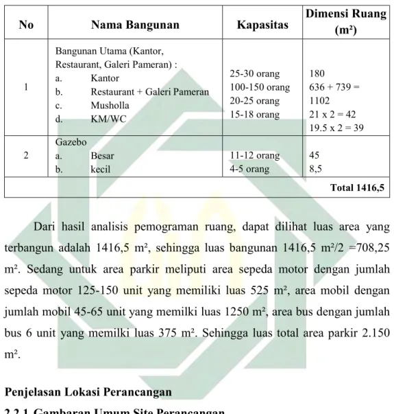 Tabel 2. 2 : Pemograman Ruang 