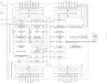 Gambar 2.12 Diagram blok arsitektur mikrokontroler ATmega8535. 