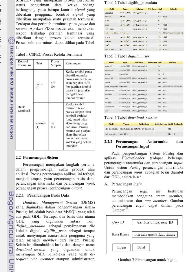 Tabel 1 CSPEC Proses Kelola Terminasi