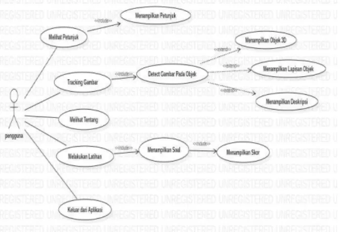 Gambar 1. Diagram Use Case 