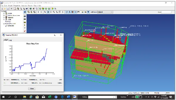 Gambar 3. 3D Result Temperatur 