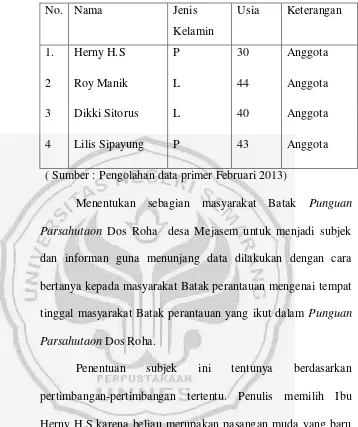 Tabel 1. Daftar Subjek Penelitian 