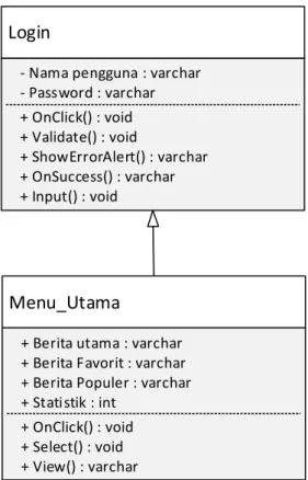 Gambar 3. 11 Relasi antara class menu_utama dengan class login  h.  Relasi antara class menu_utama dengan class statistik 