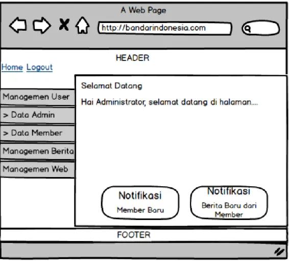 Gambar 3. 38 Rancangan halaman managemen user 