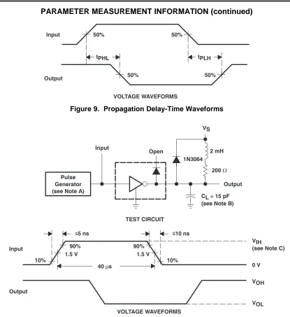 Figure 9. Propagation Delay-Time Waveforms