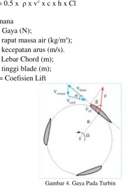 Gambar 4. Gaya Pada Turbin 