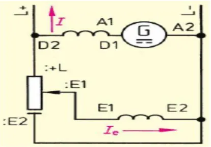 Gambar 2.6 Generator Kompon. 