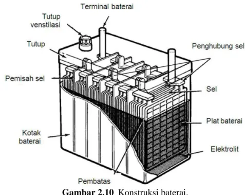 Gambar 2.10   Konstruksi baterai. 