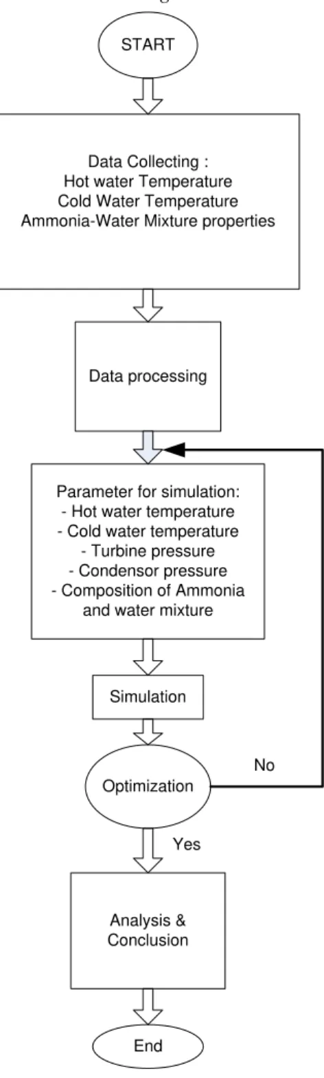Gambar 3. Diagram alir penelitian 