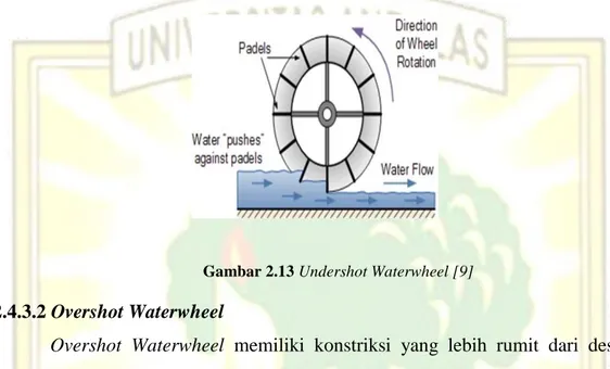 Gambar 2.13 Undershot Waterwheel [9] 