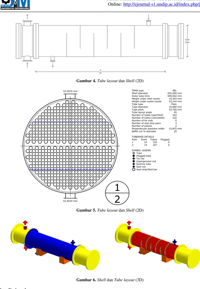 Gambar 5. Tube layout dan Shell (2D) 