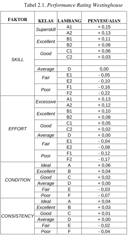 Tabel 2.1. Performance Rating Westinghouse 
