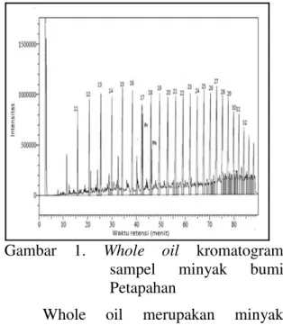 Gambar  1.  Whole  oil  kromatogram      sampel  minyak  bumi  Petapahan 