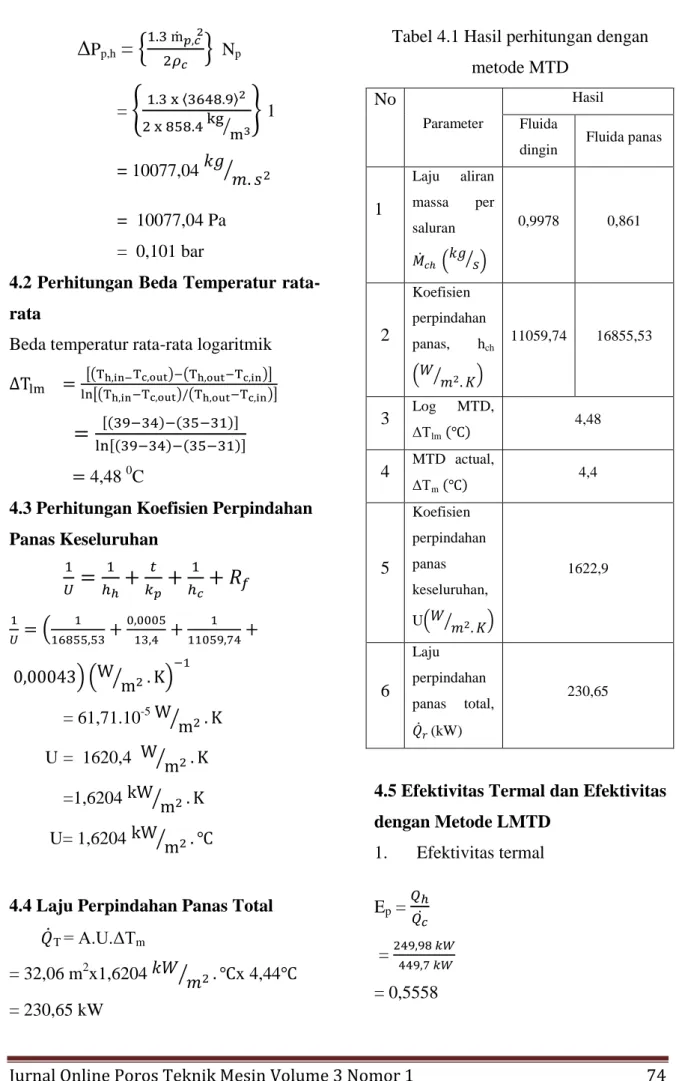 Tabel 4.1 Hasil perhitungan dengan  metode MTD 