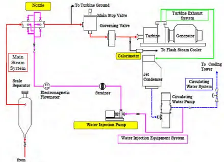 Gambar 2.1  Geothermal power plant (Tohoku Electric Power,  2006) 