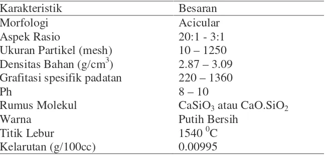 Tabel 1. Karakteristik Kalsium Silikat (Deer, 1978).