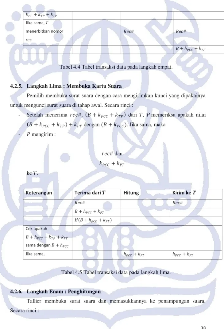 Tabel 4.4 Tabel transaksi data pada langkah empat. 