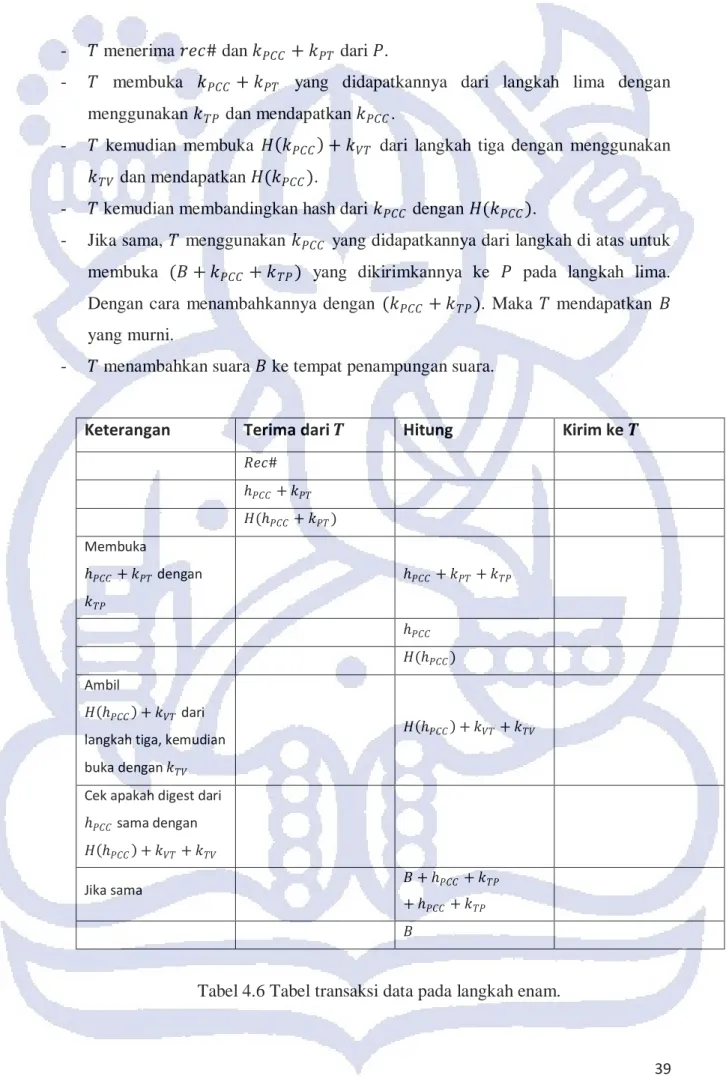 Tabel 4.6 Tabel transaksi data pada langkah enam. 