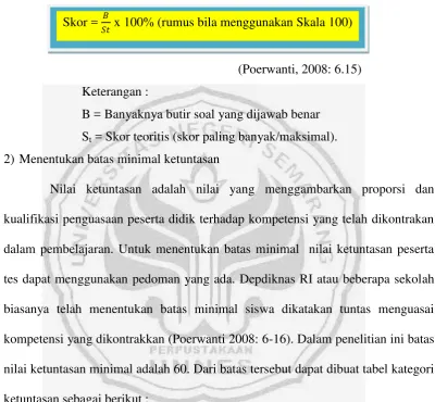 Tabel 3.1 
