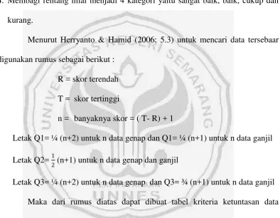 Tabel kriteria ketuntasan data kualitatif 