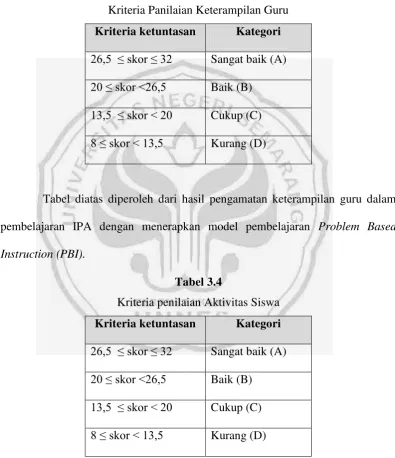 Tabel diatas diperoleh dari hasil pengamatan keterampilan guru dalam 