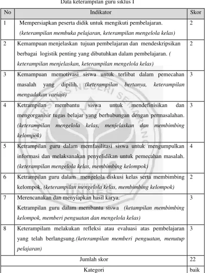 Tabel 4.1 
