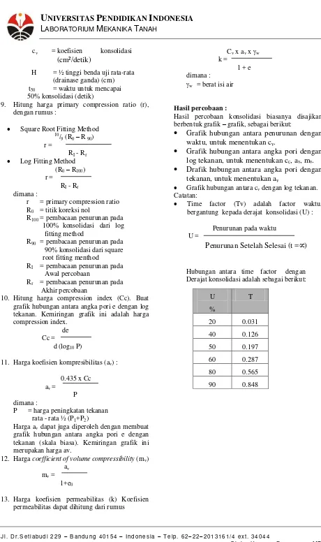 Grafik hubungan antara penurunan dengan 