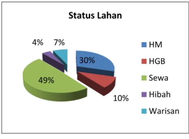 Grafik konsumen komersial Selokan Mataram 