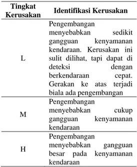 Tabel 6.   Identifikasi  dan  Tingkat  Kerusakan Benjolan dan Turun 