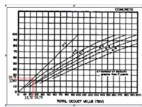 Tabel 2. Nilai TDV pada STA 00+033 s/d 00+068.