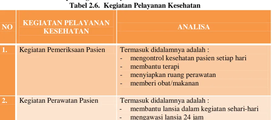 Gambar 2.1  Glenaire Retirement Community 